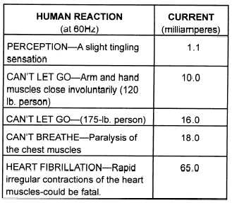 body current resistance amount flow