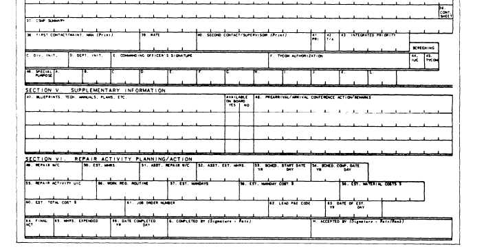 List Of Opnav Instructions