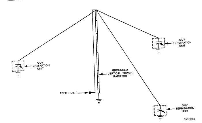 Antenna And Wave Propagation By Kd Prasad Ppt