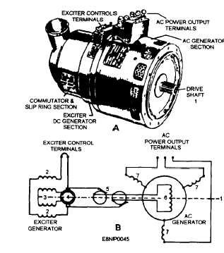 THREE-PHASE GENERATORS