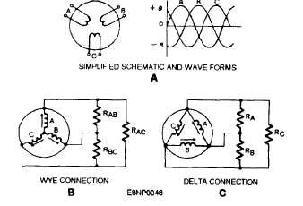 Generator Wiring Diagram 3 Phase / Three Phase Electrical Wiring