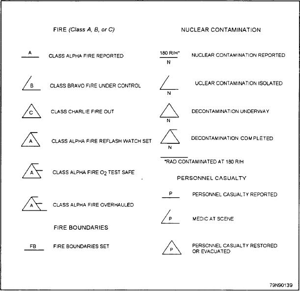 figure-14-9-navy-standard-damage-control-symbology-continued